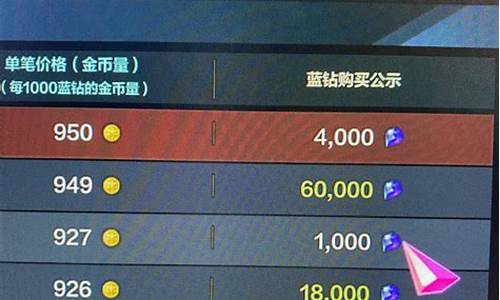 天下三出金思路_天下3金价稳定吗