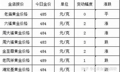 潍坊金店验金价格_潍坊黄金检测去哪里