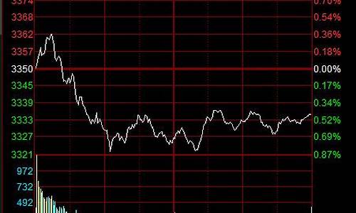大盘金价趋势7月涨跌_大盘金价趋势7月涨跌多少