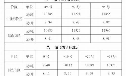 陕西燃料油_陕西省导热油价格调整
