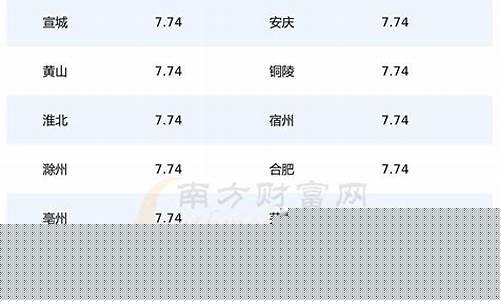 安徽当前油价92号价格_安徽当前油价92号