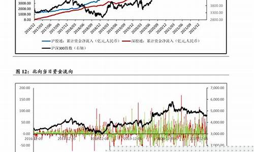 营口油价格查询_营口历史油价表格