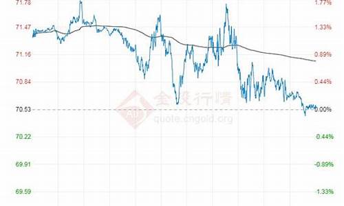 杭州最新油价优惠_杭州油价调整最新消息
