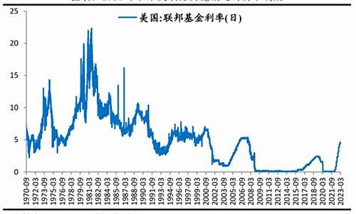 银行倒闭金价变化_银行倒闭金价变化大吗