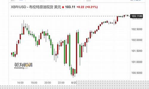 欧佩克会议或扩大原油减产力度,国际油价大涨_油价拉升欧佩克减产