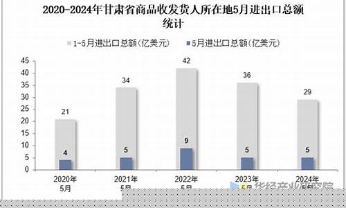 2020年5月甘肃省油价_2019年甘肃全年油价价格表