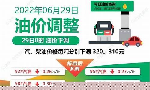 平安好车主油价不一样吗_平安好车主油价不一样