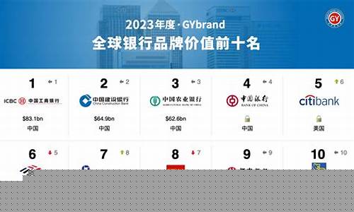 银行基金价格排名_银行基金行情