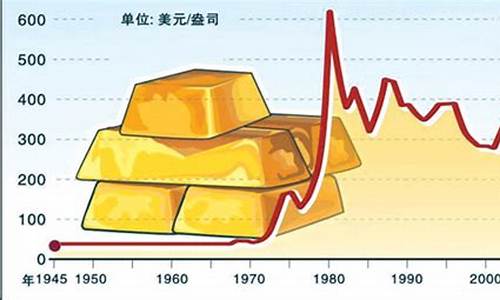 澳洲淘金客挖出7斤黄金_澳洲淘金价格多少
