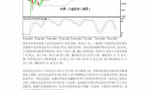 国际油价回暖原理_油价回调是什么意思