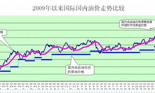 2011年4月油价价格表_2014年4月油价多少钱一升