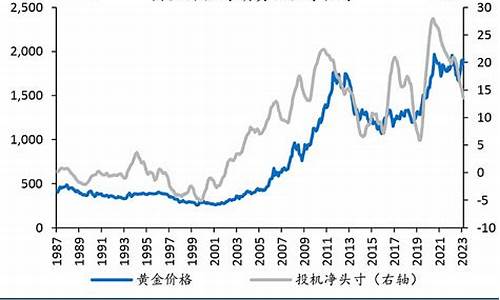 多因素对金价预测_影响金价走势的因素有哪些?