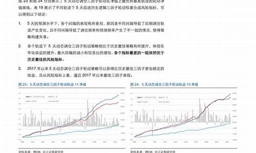 大连油价历史价格高点_大连油价历史价格高点表