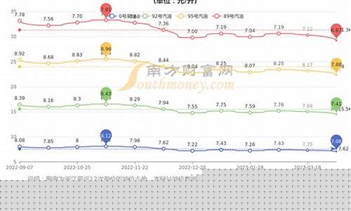 杭州明天油价会涨吗_杭州明天汽油价格是多少