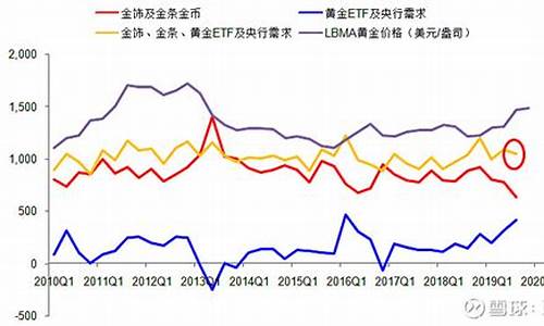 这个月金价变化大吗_金价这几个月的走势