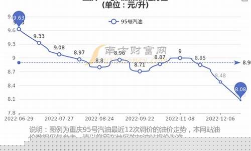 重庆秀山油价95_重庆油价95号汽油价格