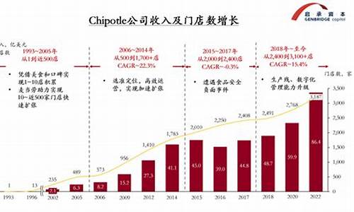 160亿美金_150亿美金价值