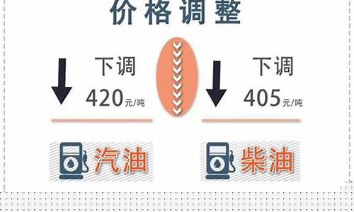 2021年2月汽油调价时间_2020二月汽油价格走势