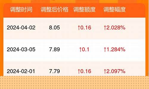 潍坊今日壳牌油价95汽油价格_潍坊壳牌油价92汽油价格