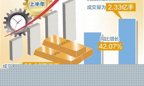 为何专柜的金价比国际金价贵呢_为何专柜的金价比国际金价贵