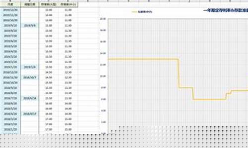 2019年银行最高金价_2019年银行金条价格