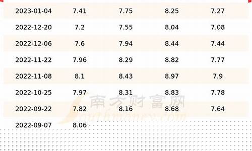 新昌历史油价表格查询_新昌历史油价表格查询大全
