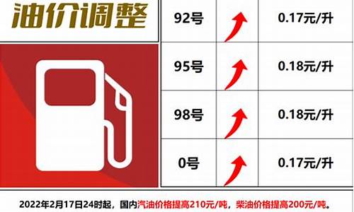 今天杭州92号汽油多少钱一升_杭州92号油价格