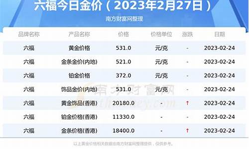 六福金价走势_金价最新报价六福
