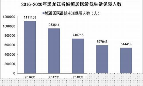 黑龙江2020年最低油价_黑龙江省油价调整