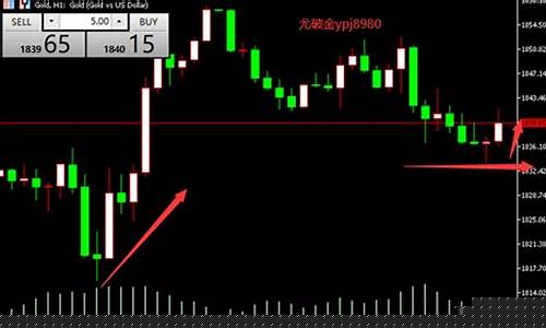 下周金价会涨还是会跌_下周金价最新预测表格
