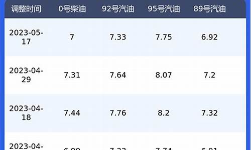 陕西中石油柴油价格查询_陕西中石油柴油价格