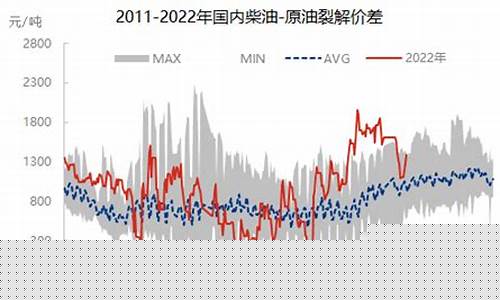汽车原油价差的表现_汽车原油价差的表现是什么