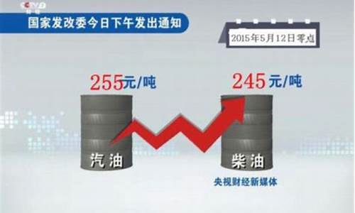 油价连续涨_油价三连涨怎么办