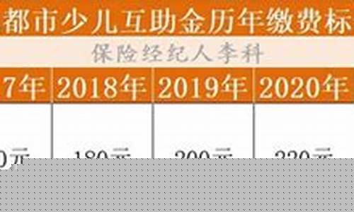 2022少儿互助金价格_2021少儿互助金价格