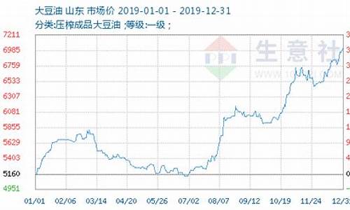 美国大豆油期货价格行情走势图_美国最新大豆油价格走势