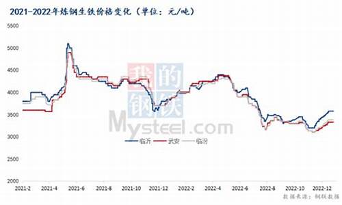 炼钢加合金价格走势_炼钢加合金价格走势分析