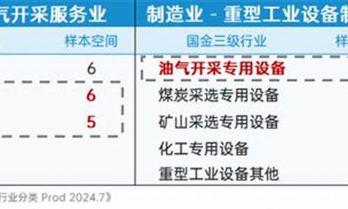 国家金价走势图_国家金价工程