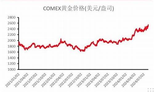 怎么判断金价趋势分析_金价怎么看涨不涨