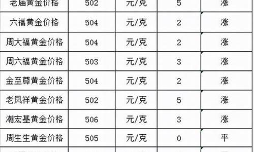 今天的实时金价_今天实时实物金价多少
