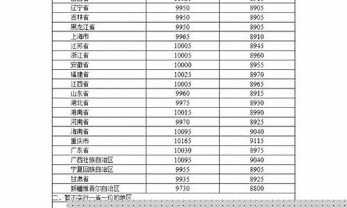 2021年江西油价_江西油价调整记录