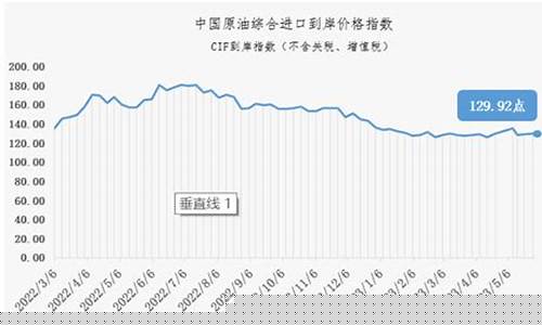 原油价格综合变化率计算公式_原油价格综合变化率
