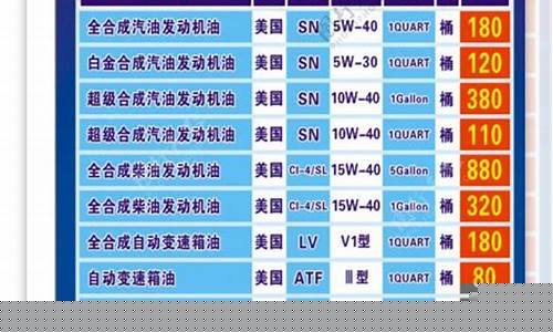 辽宁调和油价格表最新_辽宁调和油价格表
