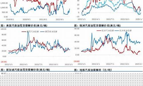 许昌油厂_许昌原油价格预测最新消息