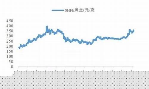 2010至今金价_2010-2020金价
