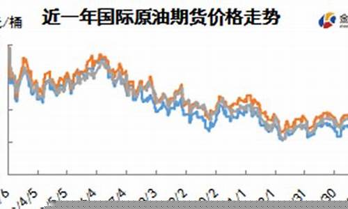 中国油价低位反弹_国内油价迎来最大跌幅