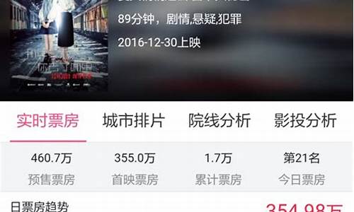 今日票房房_票房实时金价暴跌