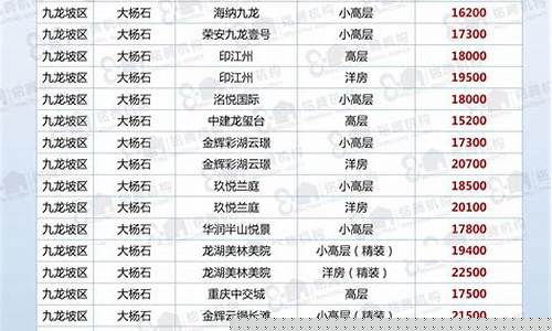 重庆金店金价今日价格_重庆主城金价走势最新
