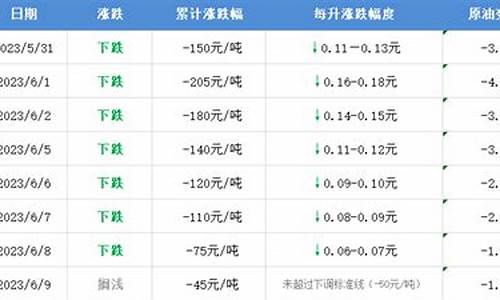 中山最近油价状态_广东中山今日油价92汽油