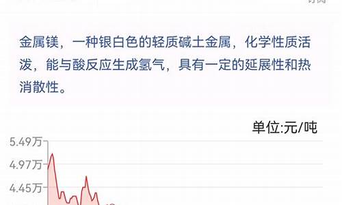 镁合金价格涨了多少倍_镁合金价格涨了多少