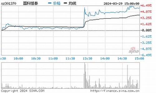 恒泰金价行情股票_恒泰金今日行情